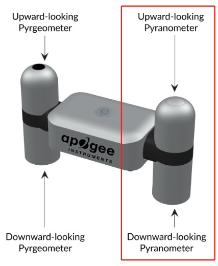 日照輻射強(qiáng)度計(jì)